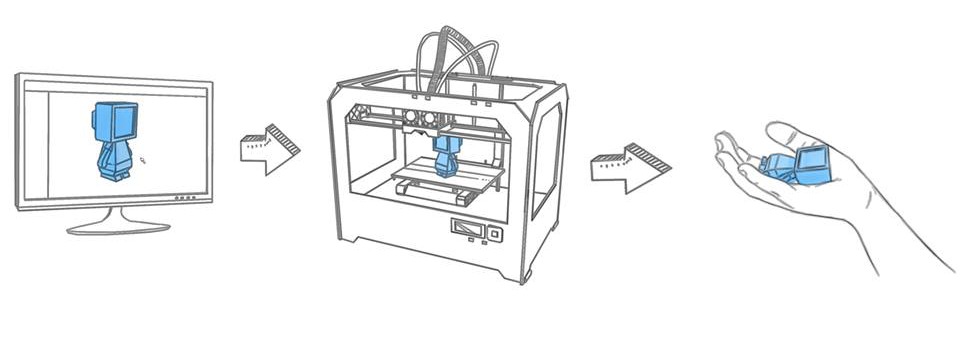 3d-printing-process
