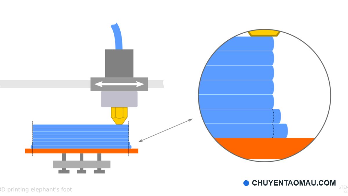 Hiệu chỉnh máy in 3D