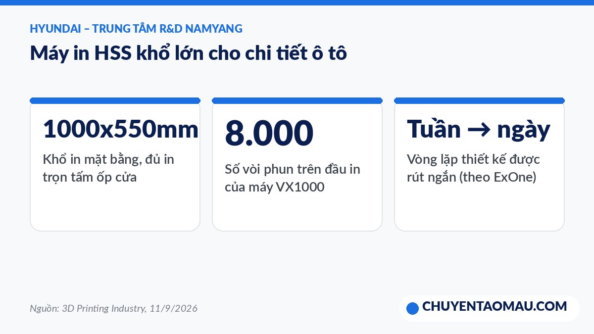 Thông số máy in 3D khổ lớn Hyundai dùng cho chi tiết ô tô