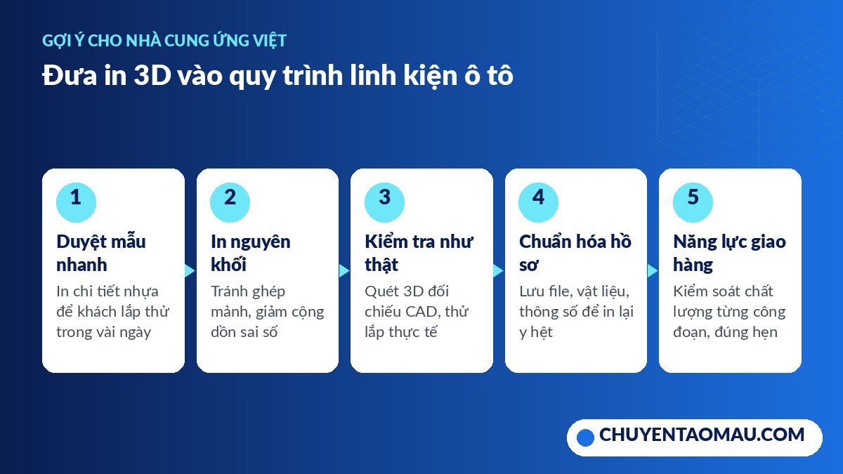 Các bước đưa in 3D vào quy trình sản xuất linh kiện ô tô