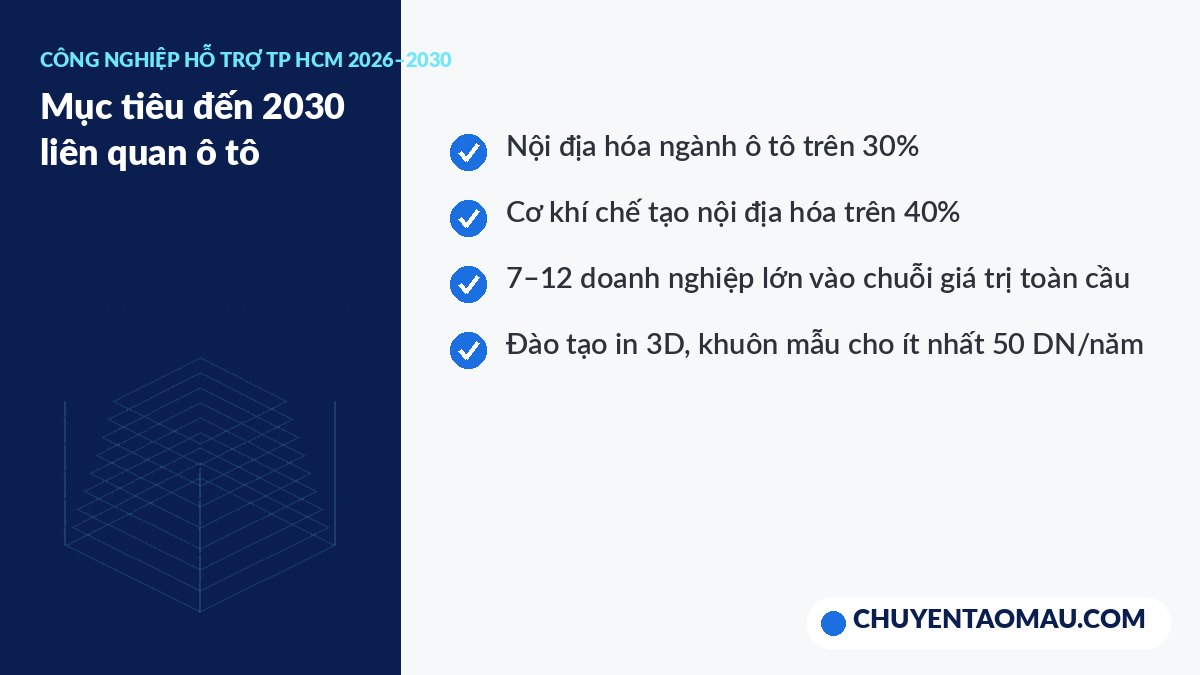 Mục tiêu chương trình công nghiệp hỗ trợ TP HCM liên quan ngành ô tô