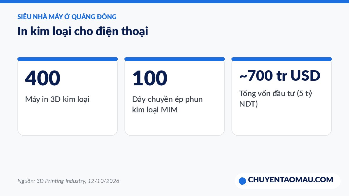 Quy mô nhà máy 400 máy in 3D kim loại sản xuất linh kiện điện thoại