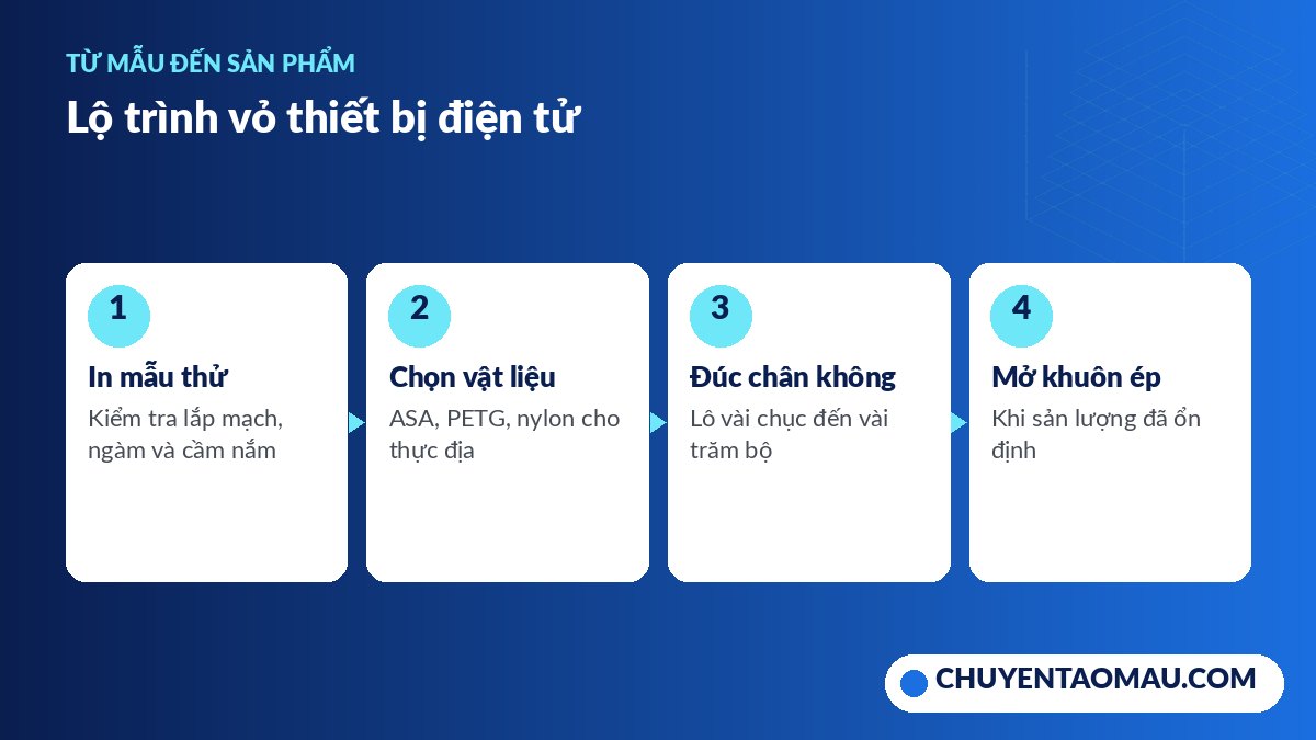 Các bước phát triển vỏ thiết bị điện tử từ in 3D đến khuôn ép