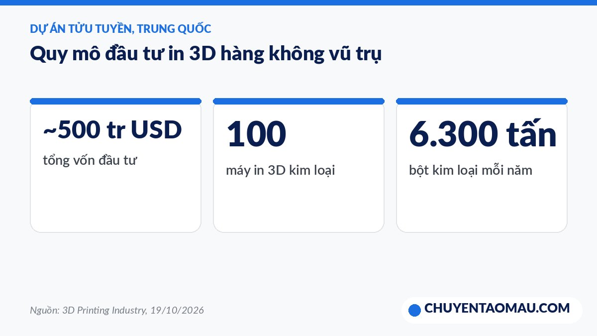 Scale of the Jiuquan aerospace 3D printing project