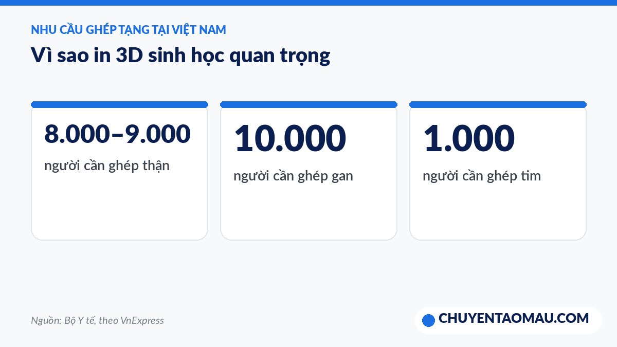 Organ transplant demand in Vietnam